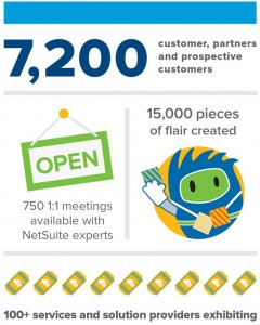 Suite World 2015 Infographic. Image Credit: NetSuite Inc.
