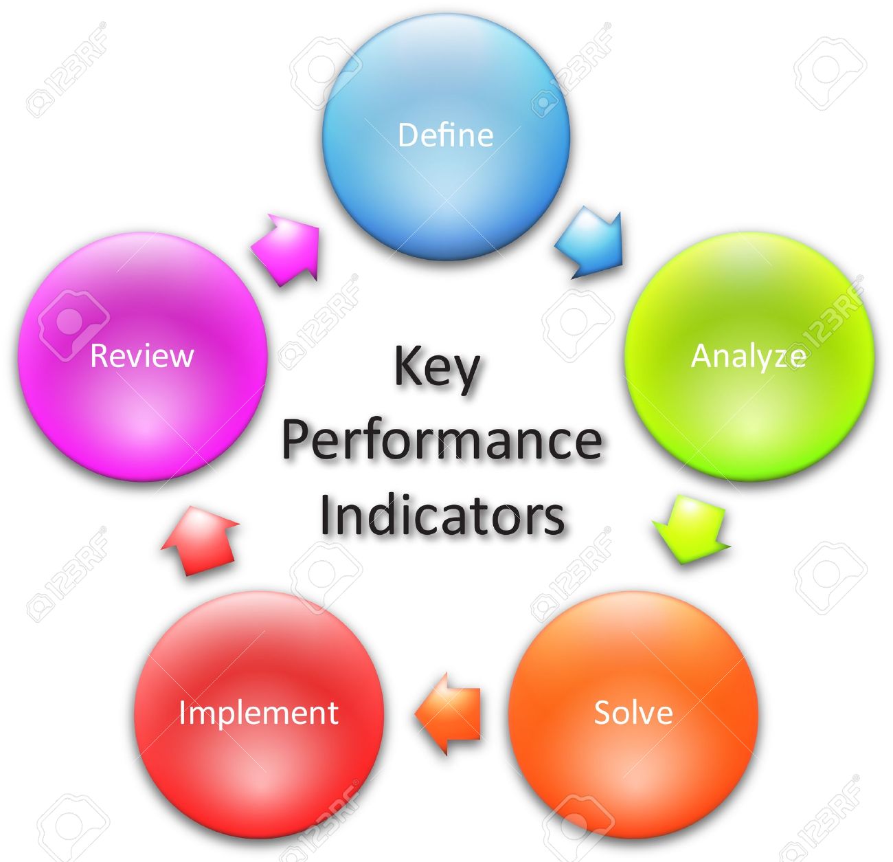 Top SEO KPIs to Track for Ecommerce Success