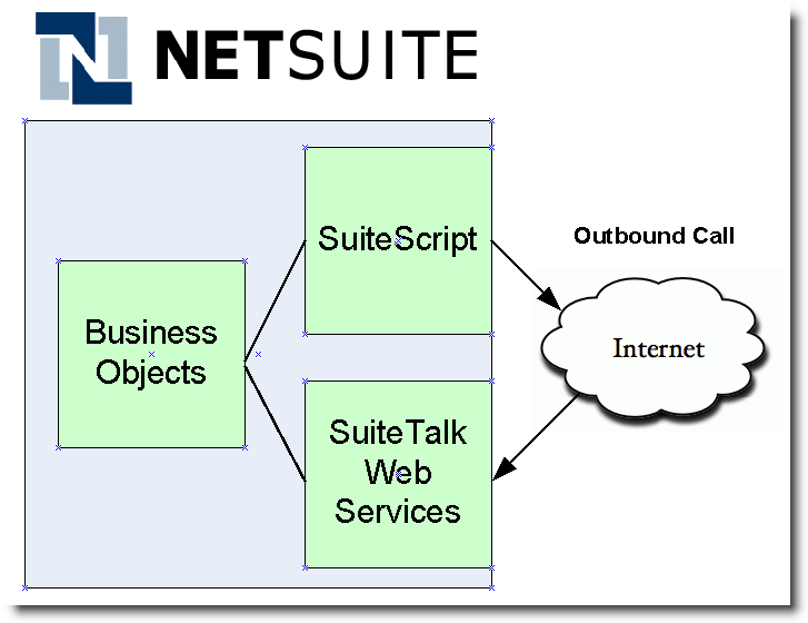 Netsuite Suitescript: Valuable Debugging Tips