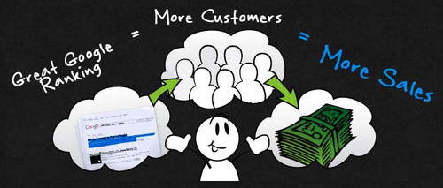 How To Implement Best SEO Practices in Your SuiteCommerce Advanced Website – PART 1