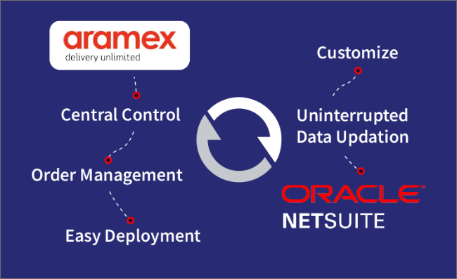 aramex parcel monitor