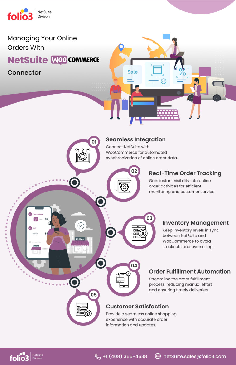 Managing Your Online Orders With NetSuite WooCommerce Connector ...