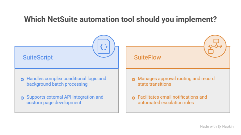 SuiteScript vs. SuiteFlow