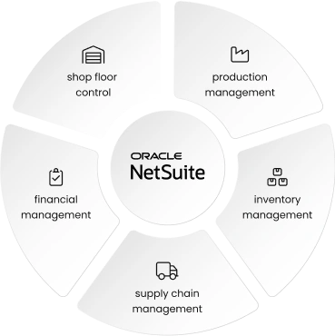 folio3-netsuite-erp-architecture-for-manufacturing-businesses-sec-cta-img