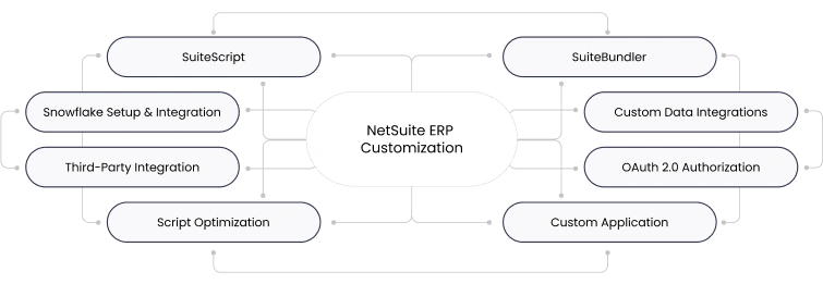 whatever-your-manufacturing-needs-we-customize-netsuite-to-fit-flawlessly-cta-img