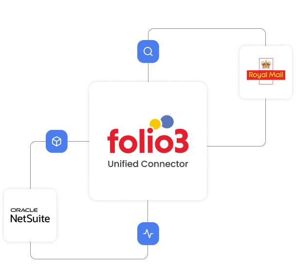 netsuite-royal-mail-integration