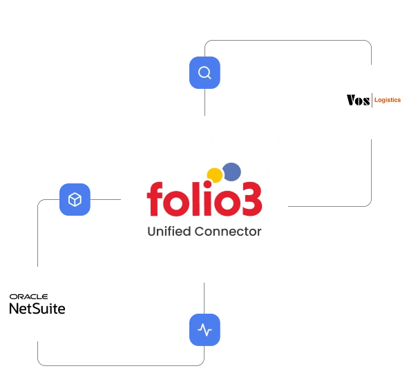 netsuite-vos-logistics-integration