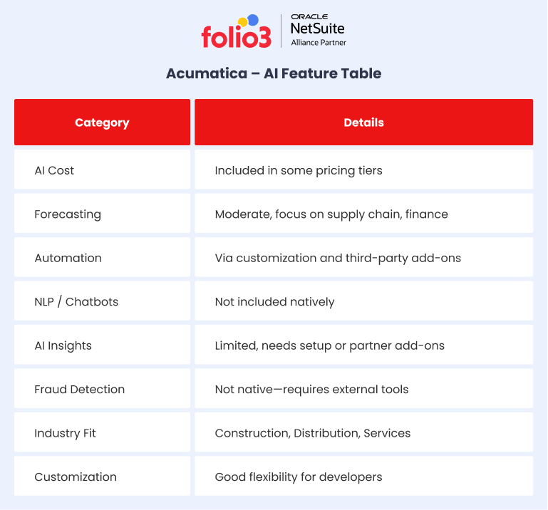 Acumatica Features