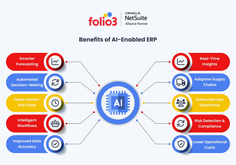 Benefits of AI enabled ERP