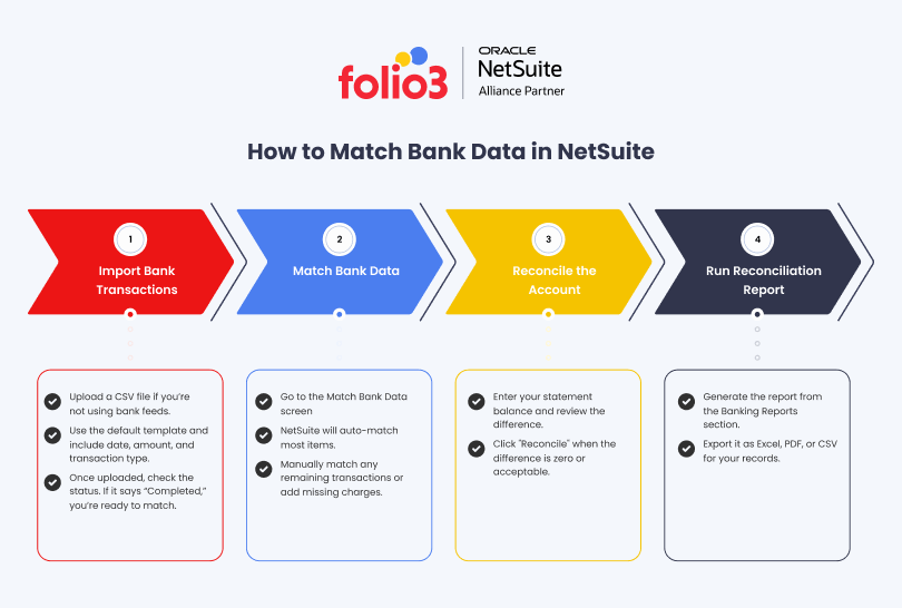 How to match bank data in NetSuite