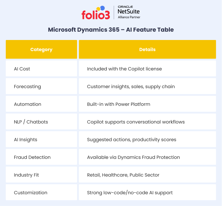 MS Dynamics 365 Features