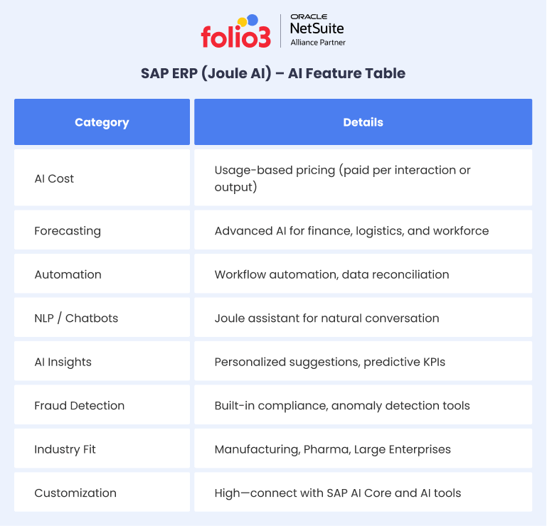 SAP ERP Features