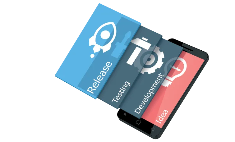 Our NetSuite mobile app development process