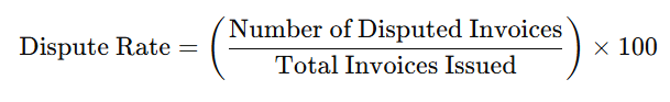 Billing Accuracy / Invoice Dispute Rate