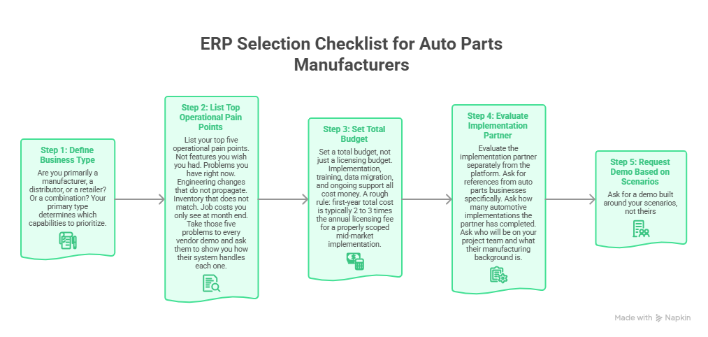 ERP platform comparison matrix for auto parts manufacturers showing shop floor supply chain OEM compliance and sales capabilities