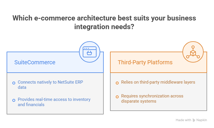NetSuite Suitecommerce integrations