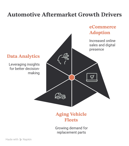 Automotive erp