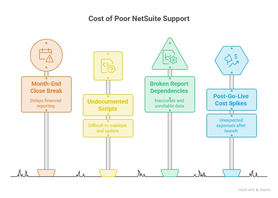 Real Cost of Poor Support Is Now Quantifiable