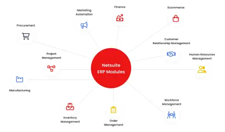 Module Implementation