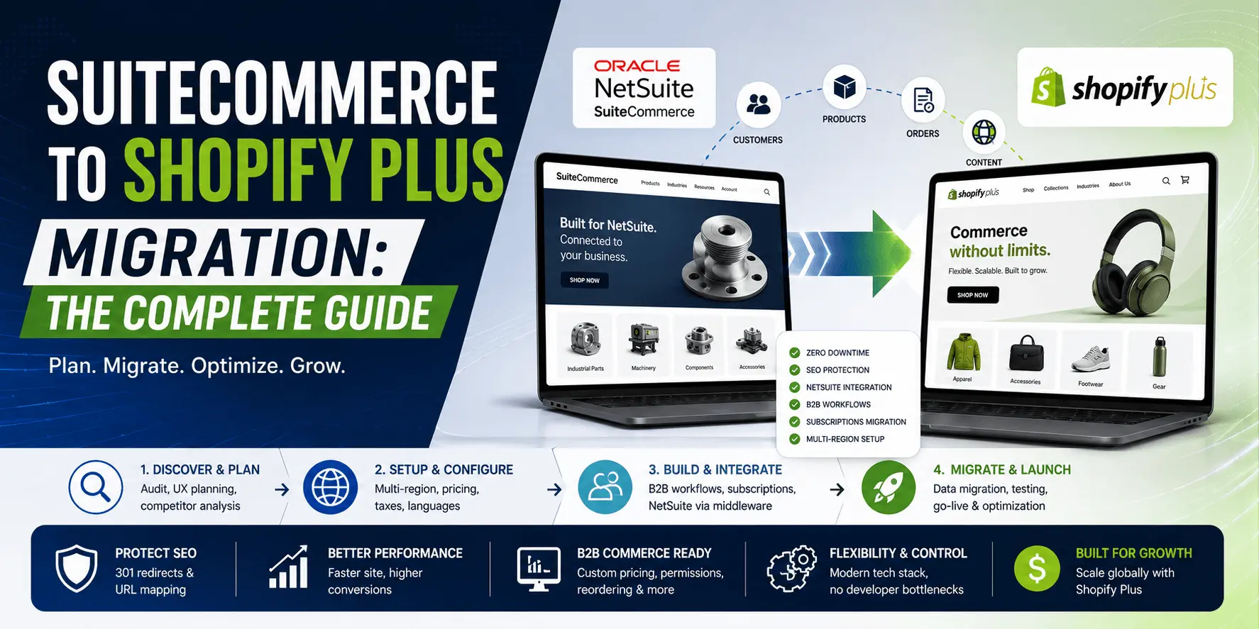 SuiteCommerce to Shopify Plus Migration The Complete Guide