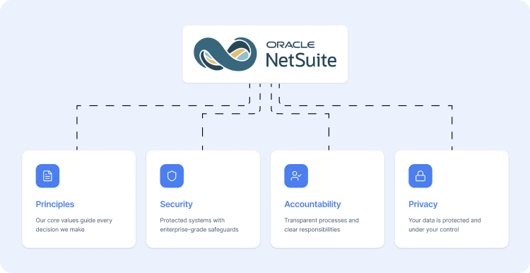gdpr consulting