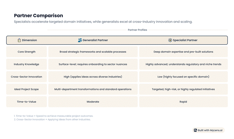 Comparison between a Generalist and a Specialist Partner