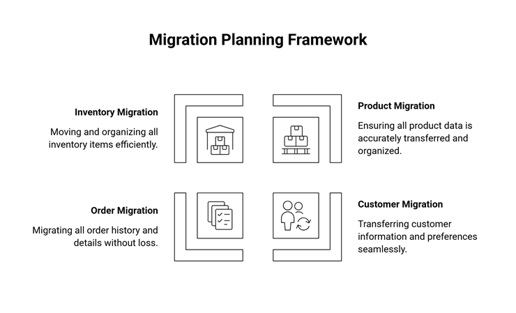 SuiteCommerce migration data planning checklist
