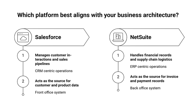 NetSuite and Salesforce integration overview