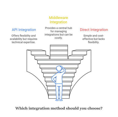 NetSuite Salesforce integration methods