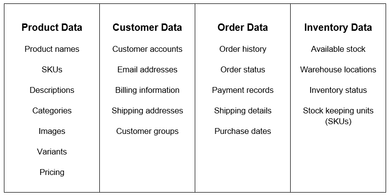 migration data table