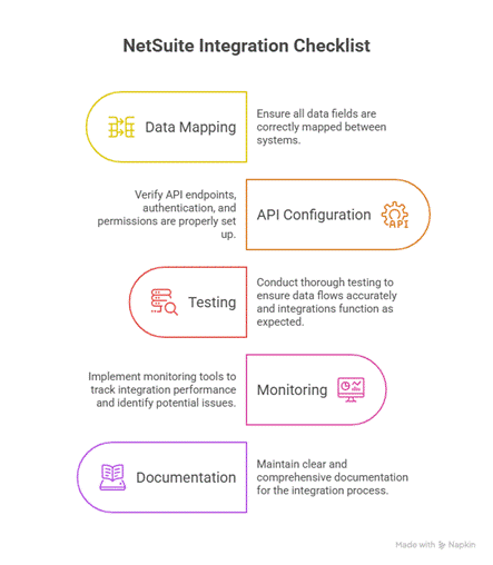 netsuite integration checklist