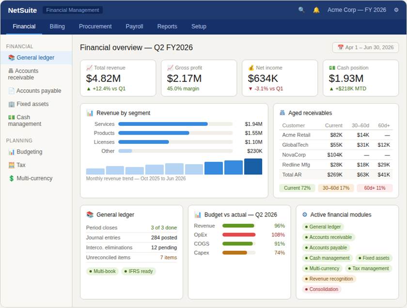 NetSuite accounting software
