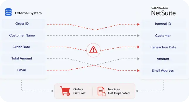 Inconsistent Data Mapping (1)