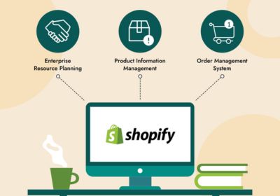 best erp systems for shopify integration