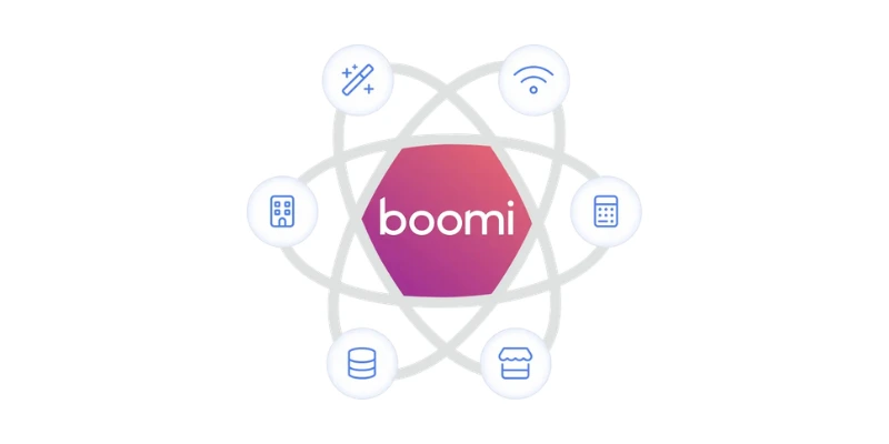 boomi atom