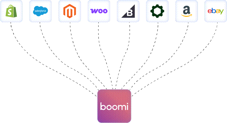 integrating these channels with netSuite through boomi