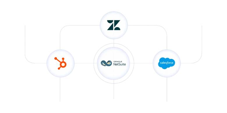 connecting netsuite with salesforce or other crms