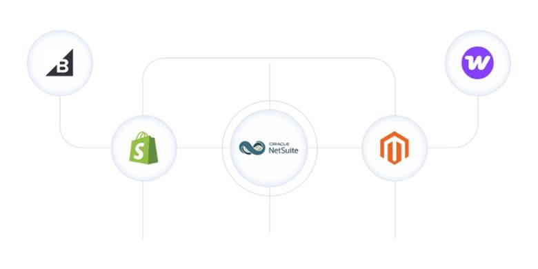 automating ecommerce order-to-cash cycle