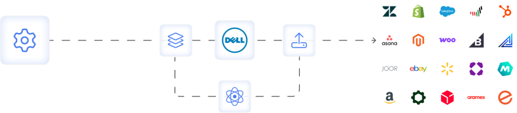 integration design