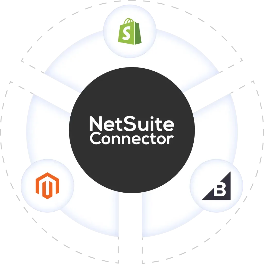 netsuite-connectors