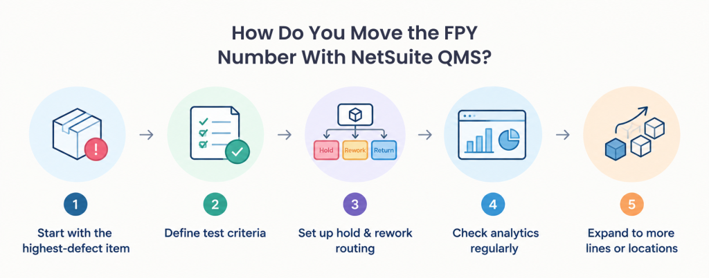 steps to move the first pass yield with netsuite quality management module