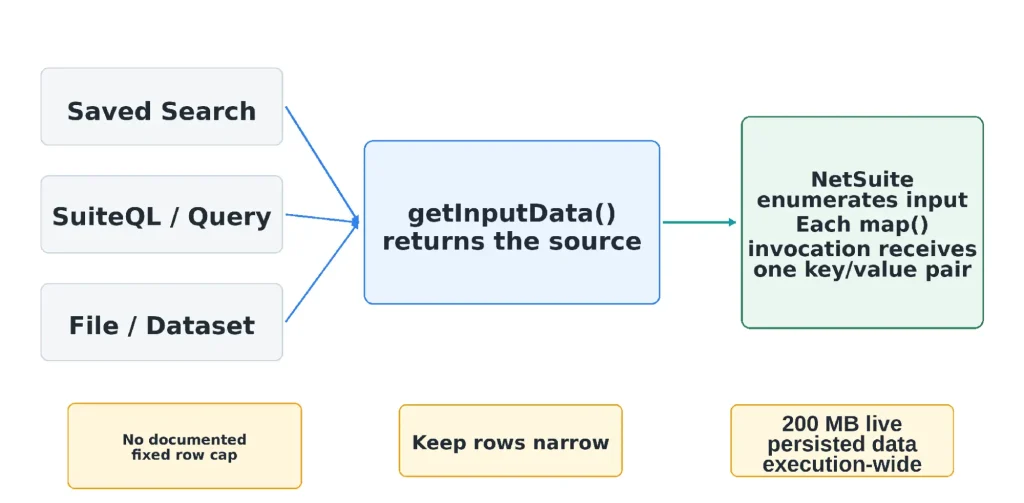 getinputdata