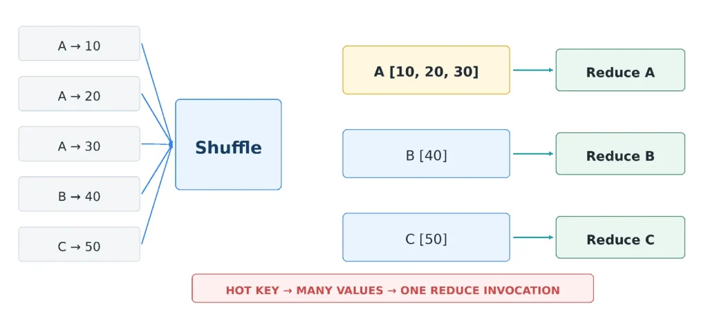 hot key