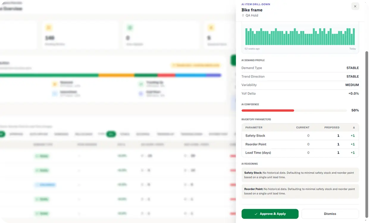 NetSuite Demand-Sense AI4