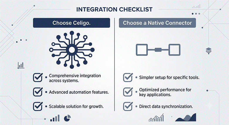 Checklist comparing Celigo and native NetSuite connector