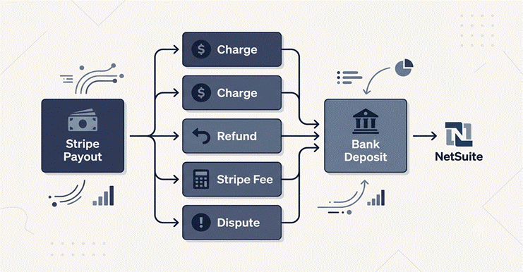 Types of Stripe payouts