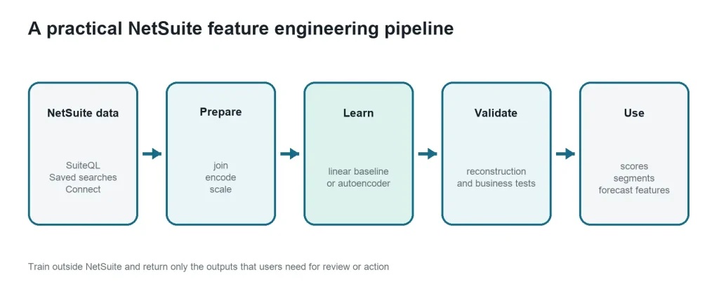 NetSuite engineering pipeline