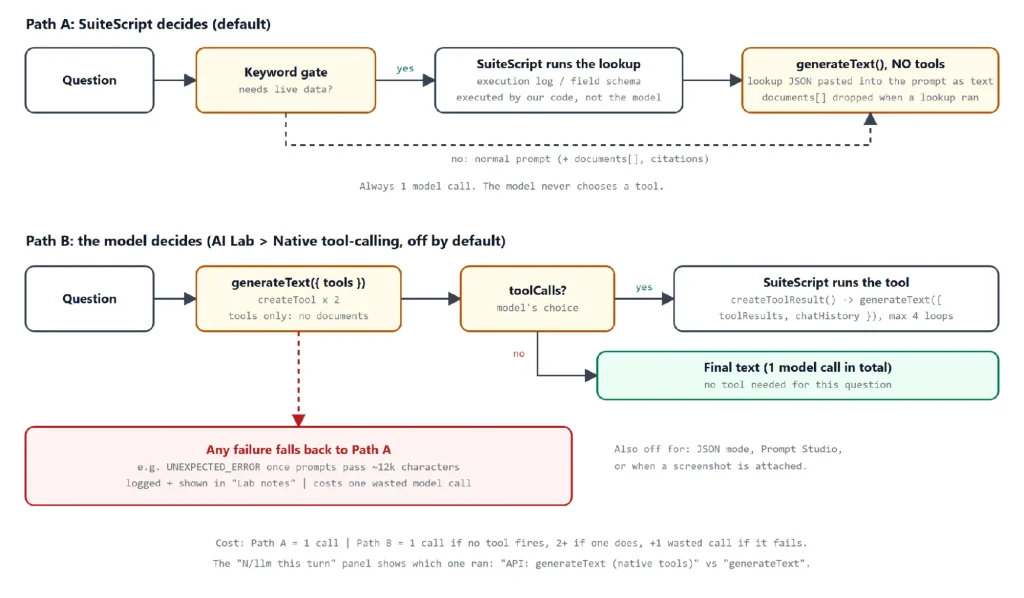 The two tool-calling paths