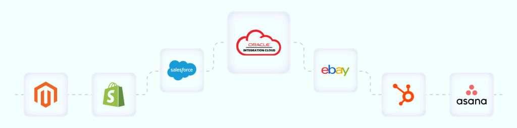 OIC for NetSuite Integration