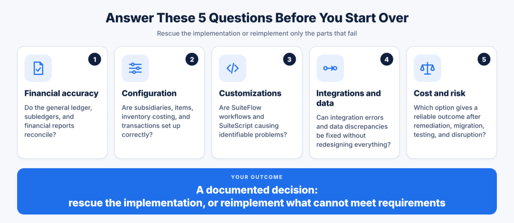 How to Assess Your Existing NetSuite Implementation Before Deciding